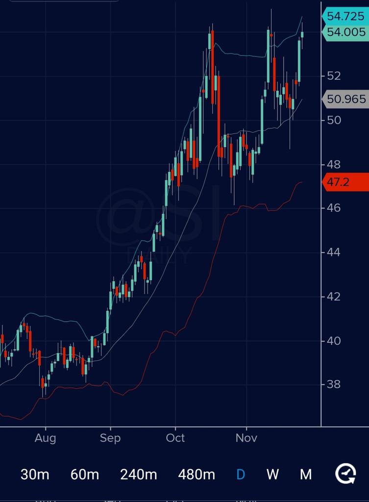 QuantScraper's tweet image. #Silver is back near ATH.
This pattern is bullish although you never know with silver...
x.com/PeterLBrandt/s…