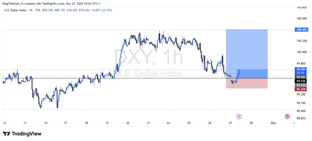 Web3Kingsley_'s tweet image. Setup on $DXY currently running in profits📈💰
#Trading #TradingCommunity #forextrading