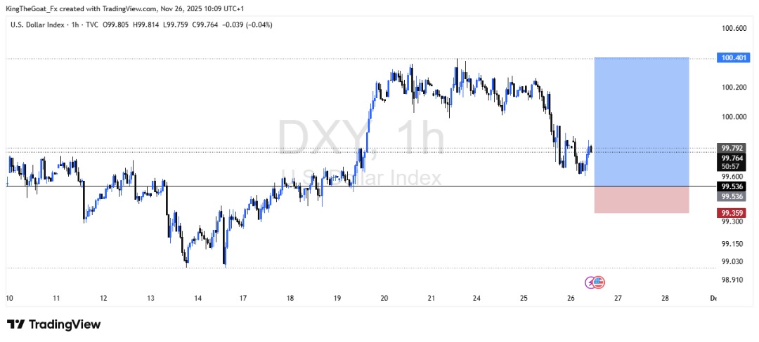 Web3Kingsley_'s tweet image. Setup on $DXY currently running in profits📈💰
#Trading #TradingCommunity #forextrading
