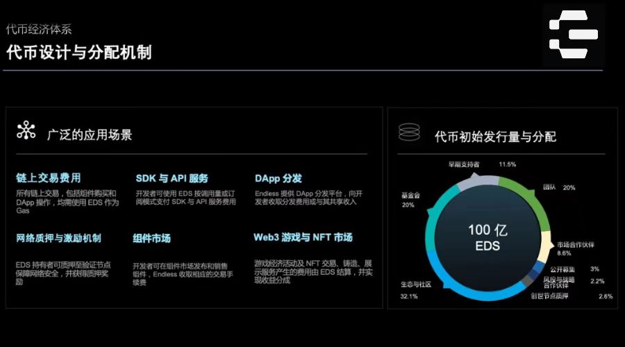 flo_anlvws's tweet photo. 抽5个Endless @EndlessProtocol  绝版Ember DC身份！

这个角色厉害了，除了有早鸟贡献者徽章外，还有空投权重哦

第一次舔到福利，哈哈

你只需要：
1.  关注 @EndlessProtocol + @xiaoman1188 
2. 点赞+评论+转发 此推文
3.  加入官方DC: https://t.co/Z2p2FLATot

24小时后我会从中挑选真正想要参与建设的老师们

Endless 官宣进度超50%了，我昨天看到叔叔 @AirdropAlchemis  的推文就立马跑DC去了解

Endless是一个去中心化云组件协议
为开发者提供一站式的Web3开发平台
链接Web2和Web3的桥梁，让AI+云组件无缝上链

还获得了Foresight1.1亿美元战略投资

主网3月份就上线了
前段时间刚结束社区轮

感觉是快要TGE了的，赶快来拿福利吧！！

#Endless