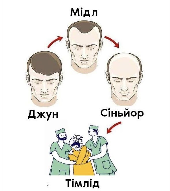 SEOtools_ua's tweet image. Чим далі до лісу, тим більш дрімучі хащі)
#seo #mems #приколи #жврти