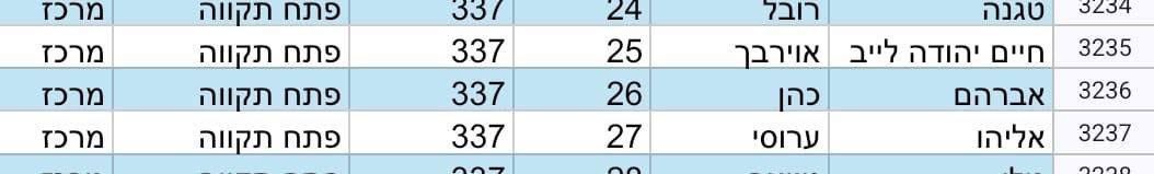 YuvalKarni's tweet image. שימו לב מי נבחר כחבר מרכז מרכז הליכוד בפתח תקווה:
חיים יהודה לייב, דובר הפלג הירושלמי הקיצוני שמנהל את המאבק נגד חוק הגיוס: ״נמות ולא נתגייס״.