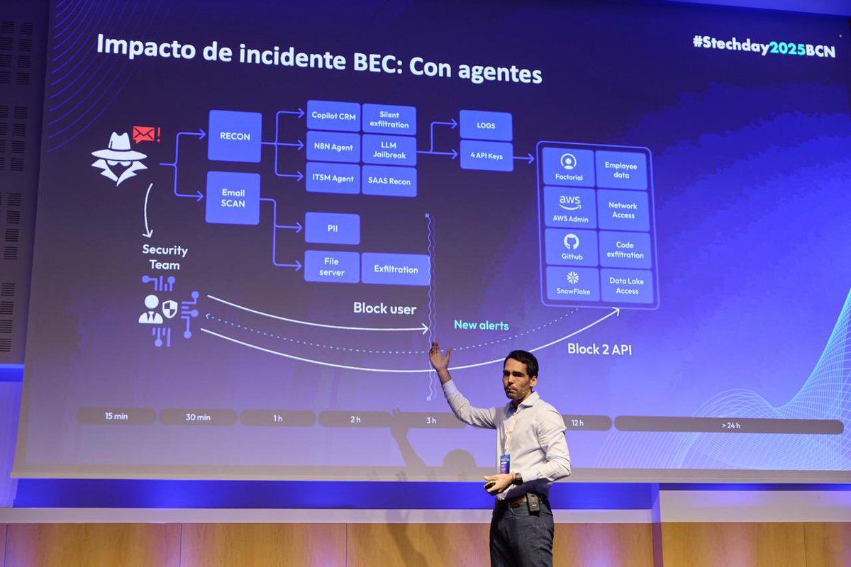 plainconcepts's tweet image. Xavier Pes ha ofrecido una visión clara de cómo la #IA está transformando la #ciberseguridad.
Destaca el paso de defensas reactivas a estrategias proactivas basadas en automatización, detección inteligente y modelos que anticipan anomalías antes de convertirse en amenazas. 🔒