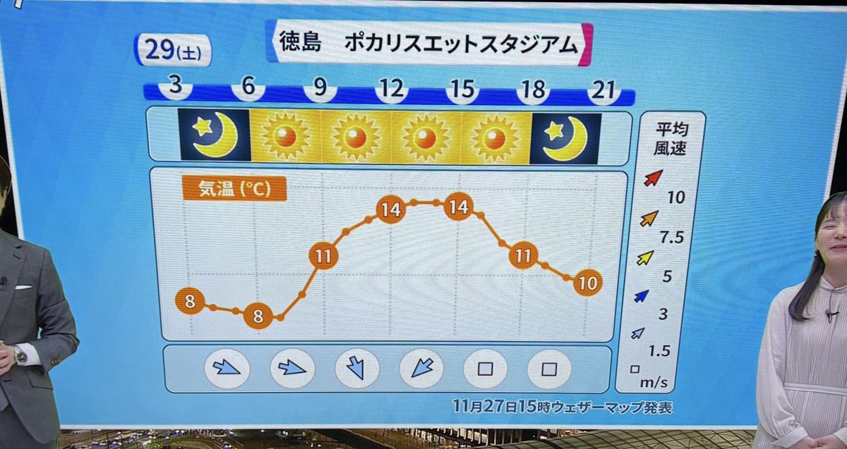 111885J's tweet image. マナナマ天気で29日の
徳島のお天気言ってるよ☀️

＃NBC 
＃pint