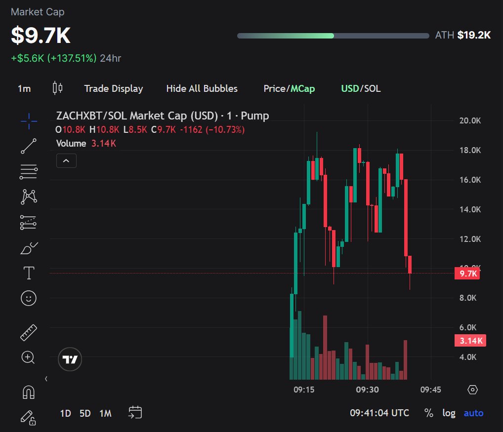 Matys Coin tweet media