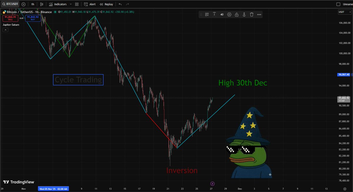 Cycle Trading tweet media
