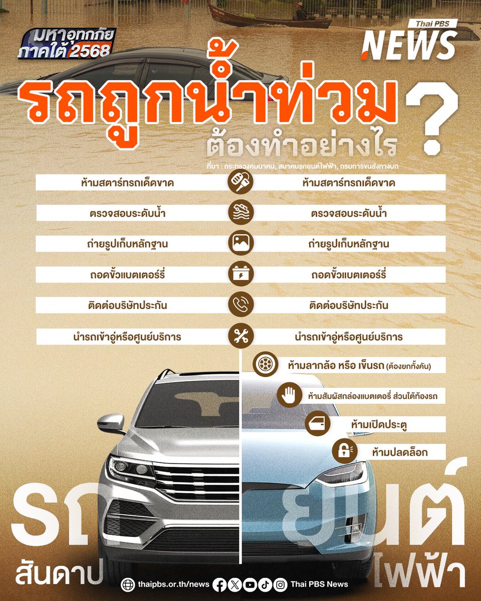 ThaiPBSNews's tweet image. 🚗 เมื่อรถยนต์ต้องจมหายใต้สายน้ำ.. เราต้องทำอย่างไร?
.
บทเรียนจากน้ำท่วมหาดใหญ่ 2568 ที่เจ็บปวด แต่ต้องก้าวต่อ คืนหนึ่งในหาดใหญ่ปี 2568 เสียงฝนที่เคยเป็นเพียงเสียงกล่อมฝัน กลับกลายเป็นเสียงคำรามของภัยพิบัติ น้ำที่ไหลมาจากเขาคอหงส์ ปะทะกับน้ำฝนมหาศาล จนถนนหลายสายกลายสภาพเป็น…