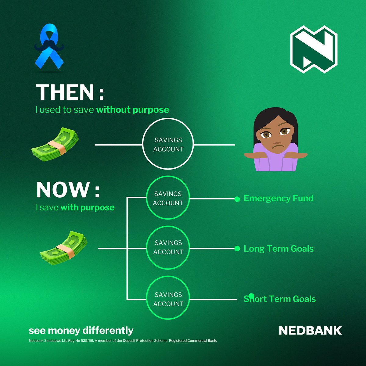 NedbankZimbabwe's tweet image. Most people save, but not everyone saves with intention. Your money should work towards a tangible goal, not just sit. Give your savings clear goals; it builds discipline and shows real progress.

#Nedbank #HowToSave #Saving