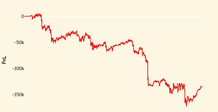 ectwoo's tweet image. -135k, dd continues

#AlgoTrading