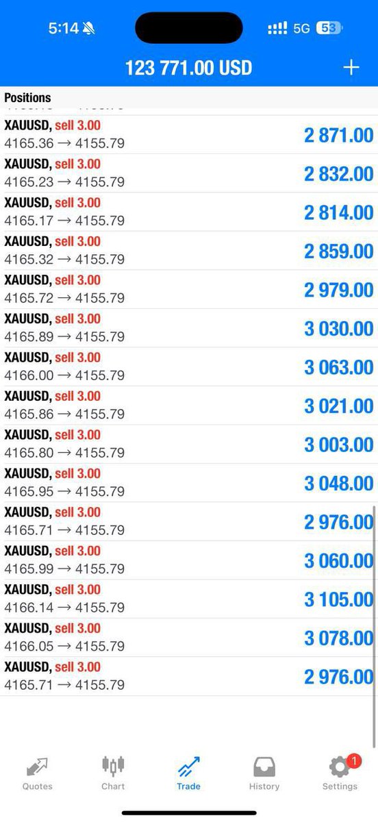 Lauritothings's tweet image. ANDDD TP2//120pips✅

Let’s CLOSE our profit now and set breakeven if you wish to hold now‼️

Nonstop smashing TP with me🫡

t.me/lauritothings_…

#XAUUSD #gold #Signal #FX #BTC #Foreign #GBPUSD $XAUUSD #XAGUSD #GOLD #USDJPY #EURUSD #Cryptocurrency $BTC #Stocks $Silver