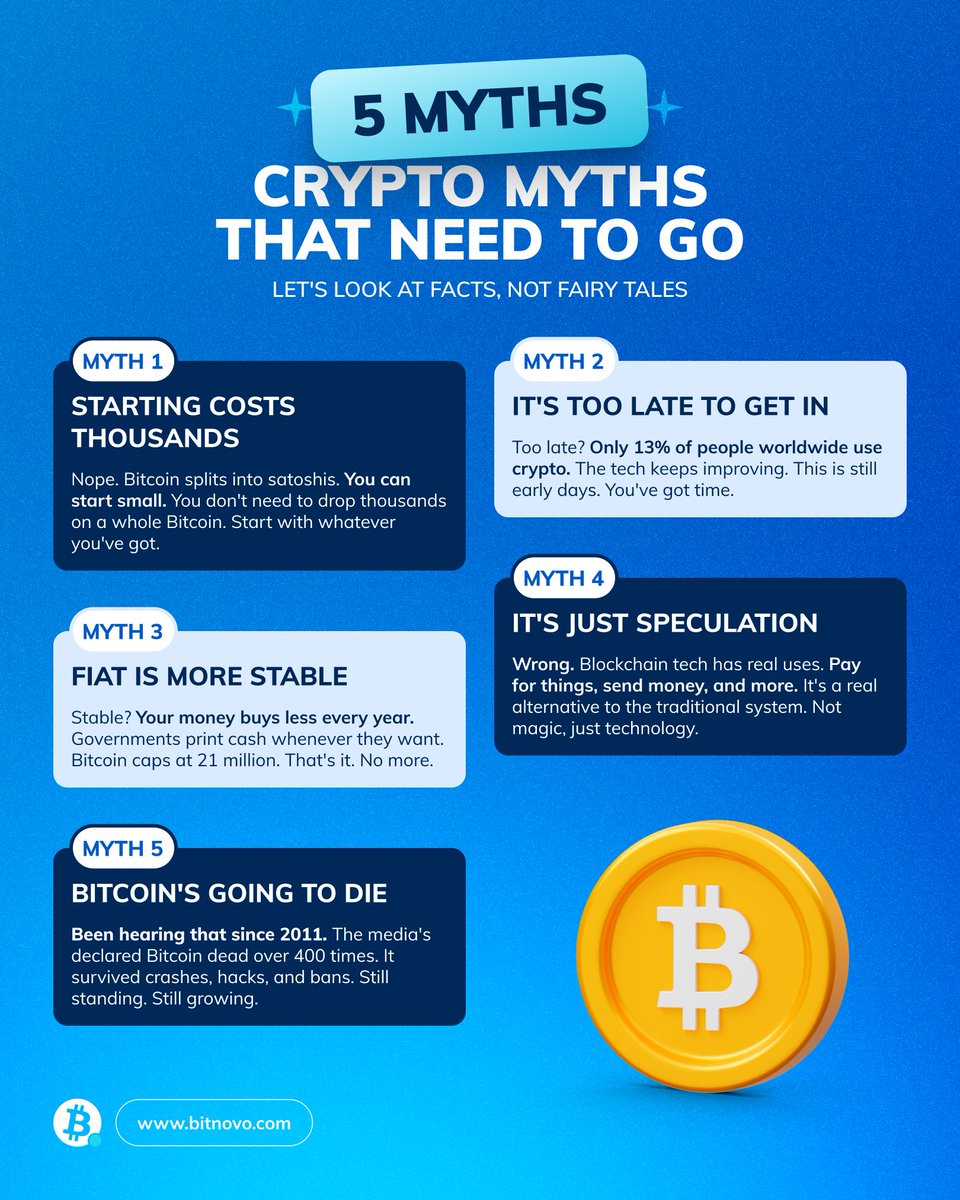 Bitnovo tweet media