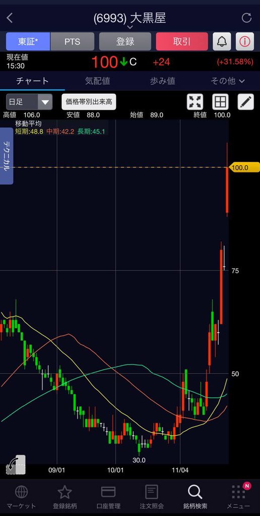 ゆか@株式投資家 tweet media