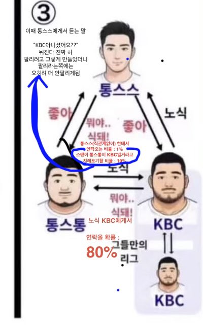 개처열받는
그림? 을 발견함 
그래서 3번에 추가함
시발 식남한테서만 연락왔으면 돈들여서 수염없애는 이런짓 안하지 샹