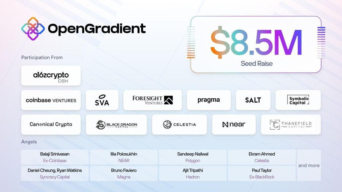 mercuweb3's tweet image. The @OpenGradient $8.5M seed raise is solid on its own, but the lineup of backers is what really stands out. When groups like a16z crypto, Coinbase Ventures, NEAR, Celestia, and others align this early, it usually means the foundation of the project  is pointed in the right…
