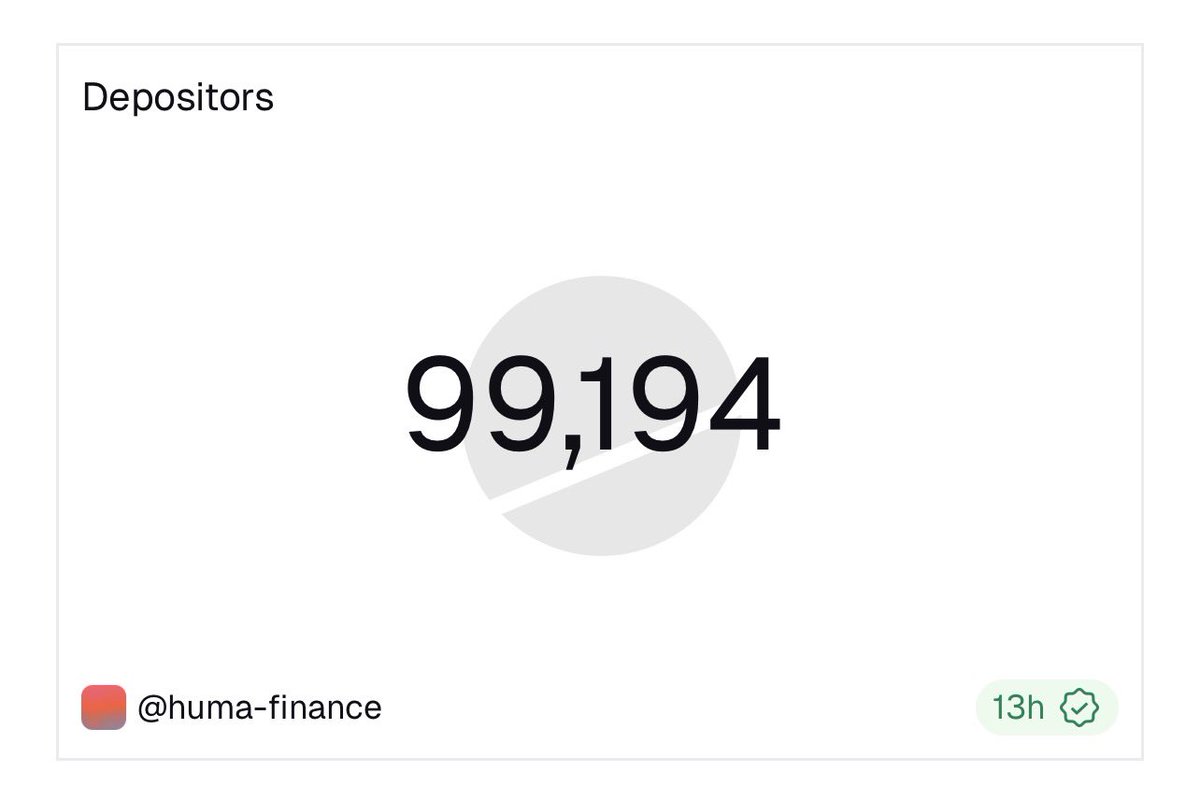 ChittiDinesh's tweet image. Just 800 users needed to deposit for @humafinance to have 100k unique depositors.

@DrPayFi &amp;amp; @0xErbil - did we have any celebration program for this too 😍😍