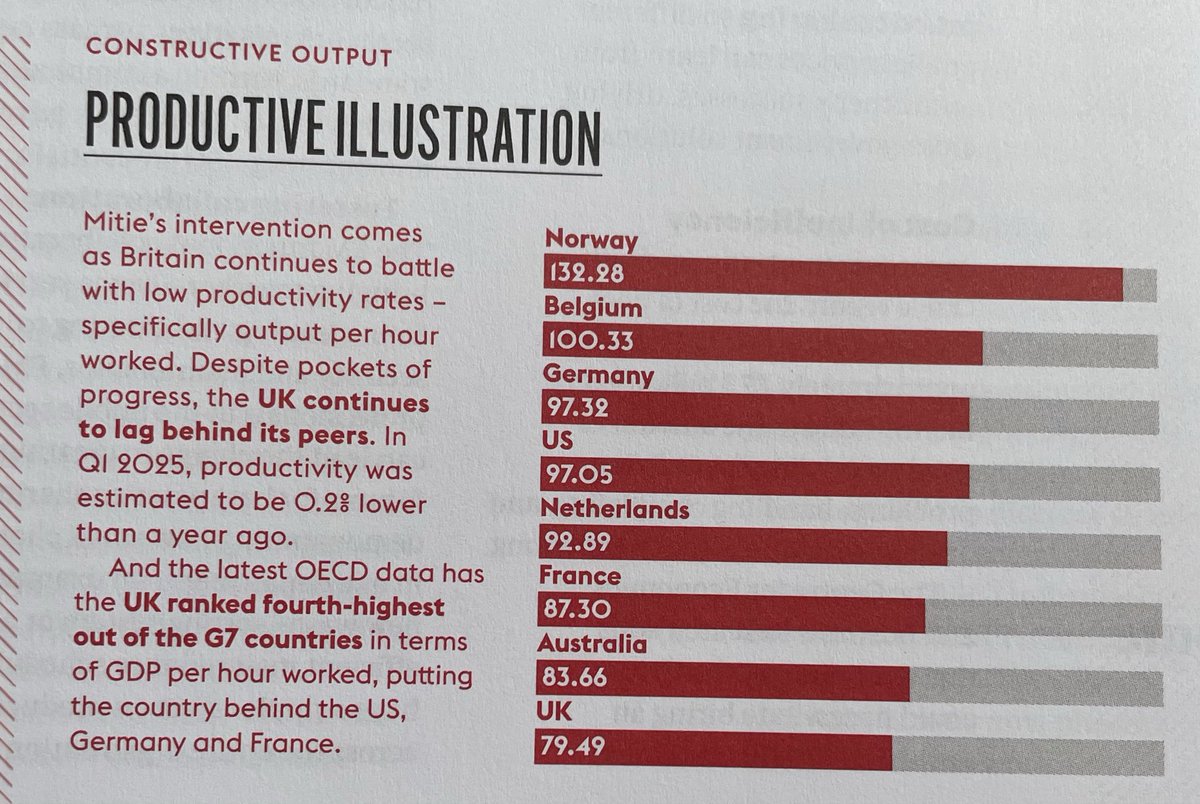 What a huge difference between the UK and Norway, something isn’t working. Table from <a href="/IWFM_UK/">IWFM</a>. <a href="/UKLabour/">The Labour Party</a> <a href="/RachelReevesMP/">Rachel Reeves</a>