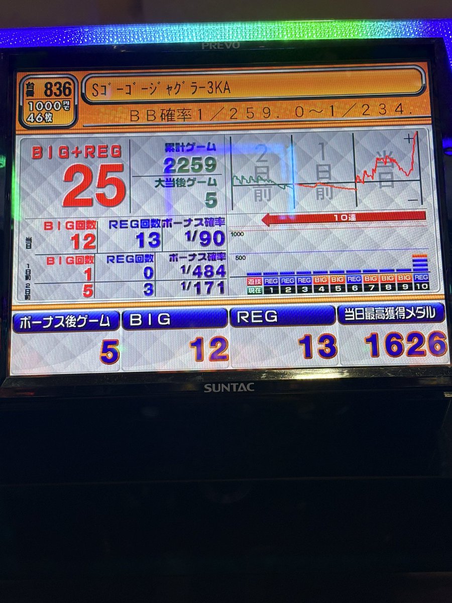 GOGO JUGGLER ➕データカウンター hqdefault.jpg