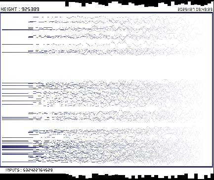 r_topisto's tweet image. #computerart #creativecoding #generativeart :
#bitcoin #blockchain 
LAST Block, Height : 925389
[ See more on topisto.net ]