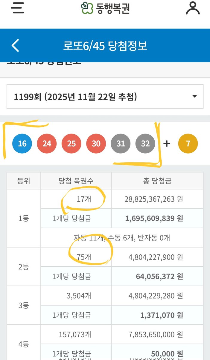 💥동행복권을 특검💥해야하는 이유😡1.2등을 아주 대량 생산💥 이 정권에선 특검도 믿을
수 없으니 이렇게 말도 안되는
서민들이 유일한 몫돈 기대처도
불법 세력 횡령처가 된거???