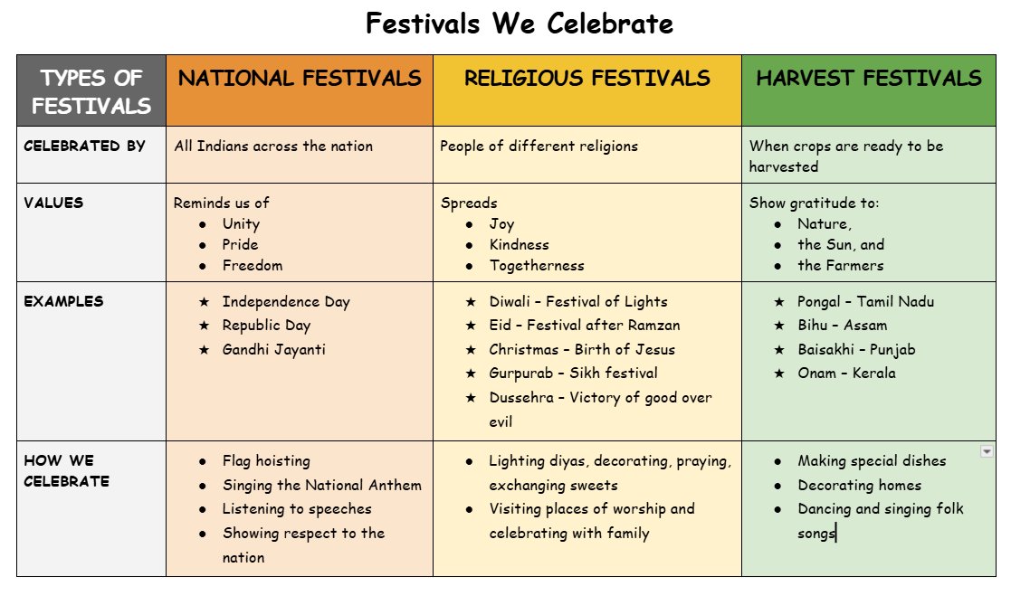 SathyaHQ's tweet image. Made these visual notes for my wife and for her school work.

What do you think?