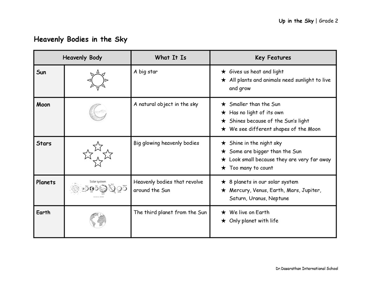 SathyaHQ's tweet image. Made these visual notes for my wife and for her school work.

What do you think?