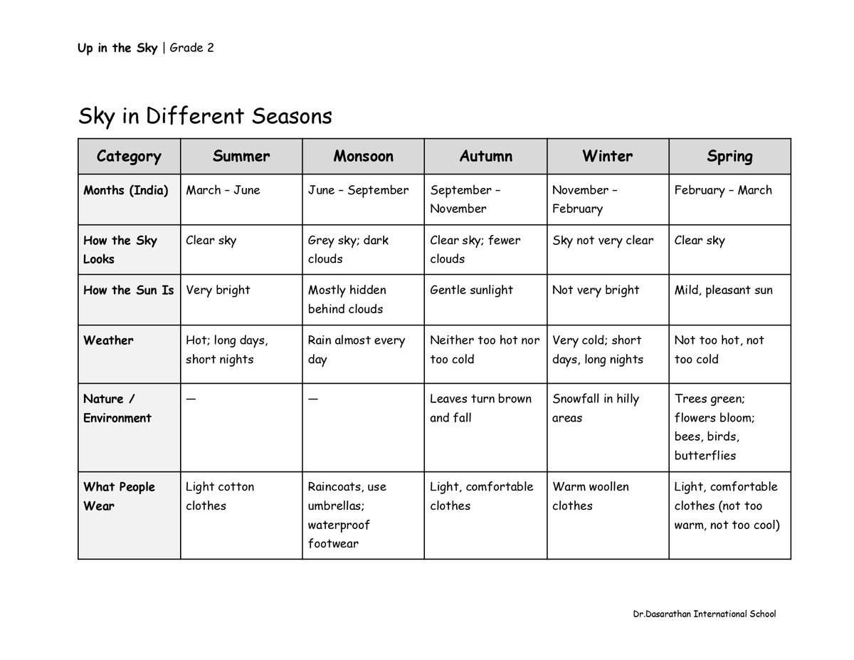 SathyaHQ's tweet image. Made these visual notes for my wife and for her school work.

What do you think?