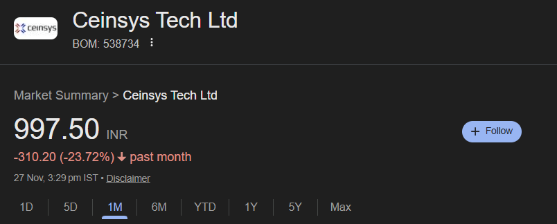 niveyshak's tweet image. #CEINSYSTECH 

Last time missed at 418/sh odd levels 

This time won&apos;t be missing this 😅