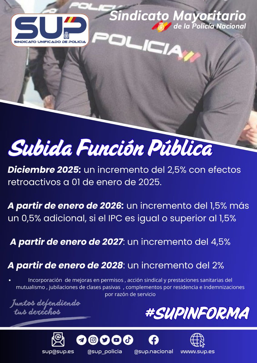 El acuerdo entre Gobierno y los sindicatos de clase promete estas subidas salariales
Además de la incorporación de mejoras en permisos, acción sindical y prestaciones sanitarias del mutualismo, jubilaciones de clases pasivas, complementos por residencia e indemnizaciones por