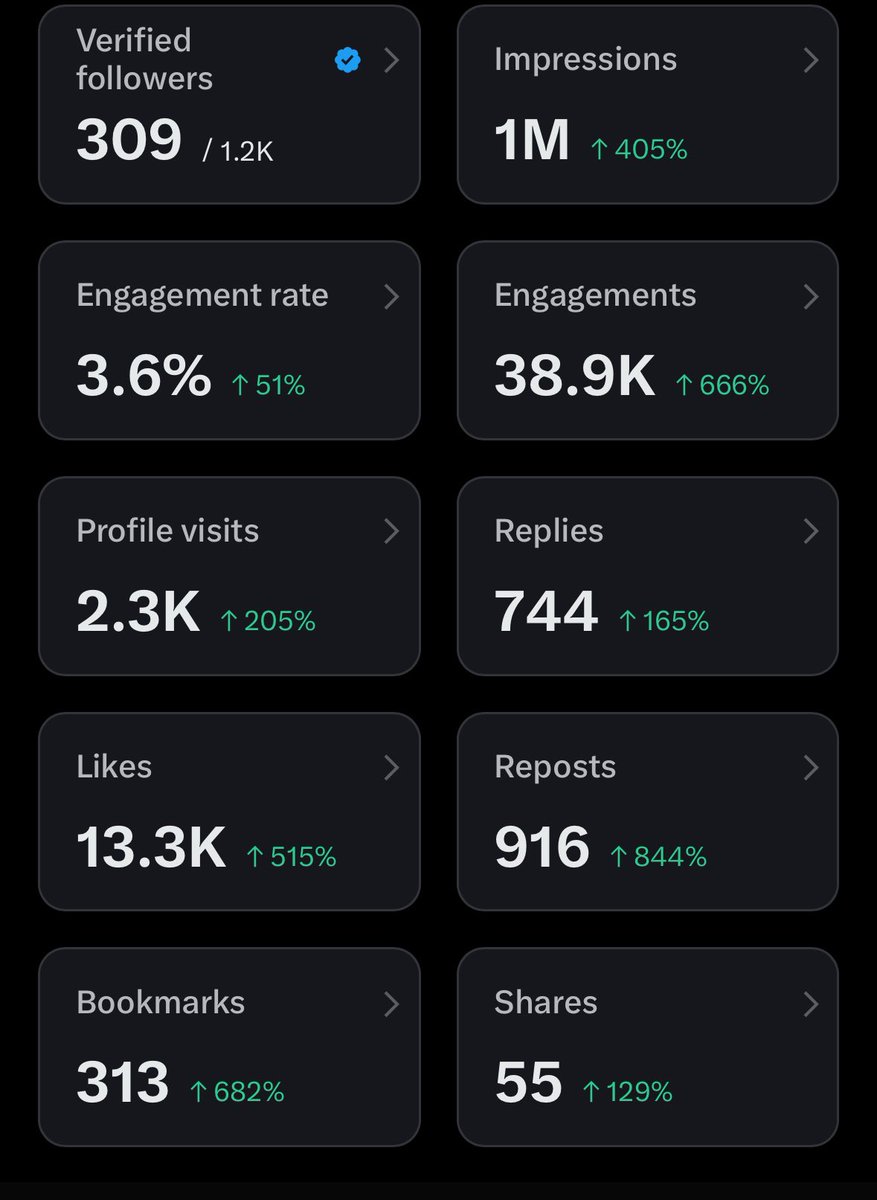 whube_urpadi's tweet image. Ever since I subscribed to @Varticoo 
My account never rest. 😂😂❤️
My Xr just dey hang