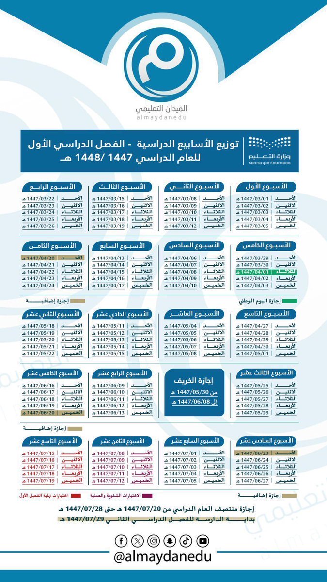 almaydanedu's tweet image. اليوم الخميس: 

انتهاء إجازة الخريف للمعلمين والطلبة، ويُستأنف الدوام الدراسي يوم الأحد القادم.