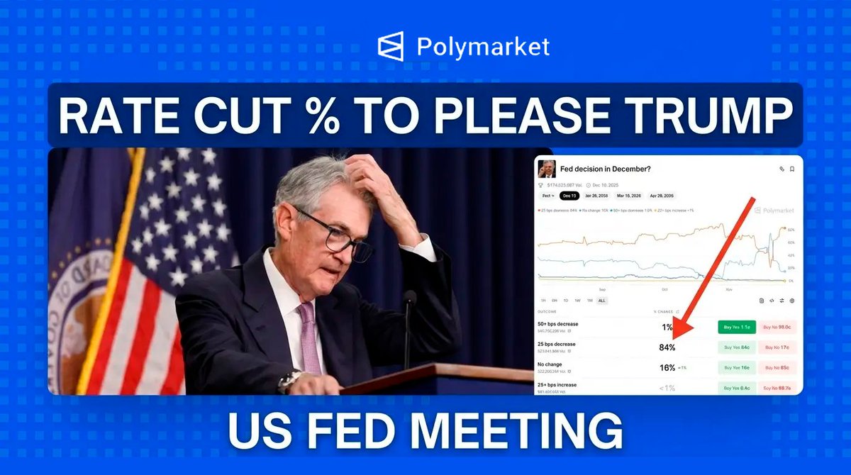 kirillk_web3's tweet image. BREAKING: Odds of a 25 bps Fed rate cut in December surge to 84% on @Polymarket

Global markets held a positive tone on Tuesday. US data came in weak — November’s CB Consumer Confidence missed expectations.

polymarket.com/event/fed-deci…

Is a December rate cut now inevitable?🤔
