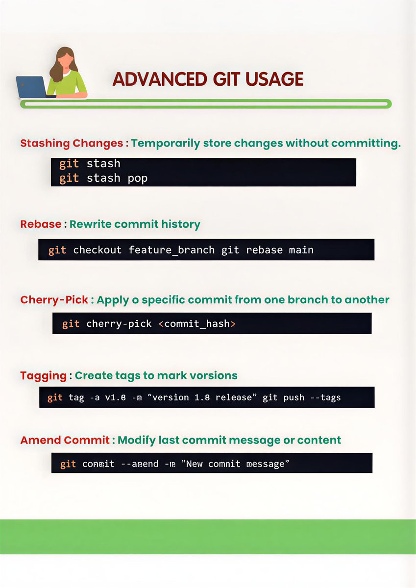 11xcoder's tweet image. Ready to level up your collaborative coding and project management? Git is the indispensable tool for every developer, helping you manage change, recover mistakes, and work seamlessly with a team.

#GitMastery #VersionControl #DeveloperLife #CodingTips