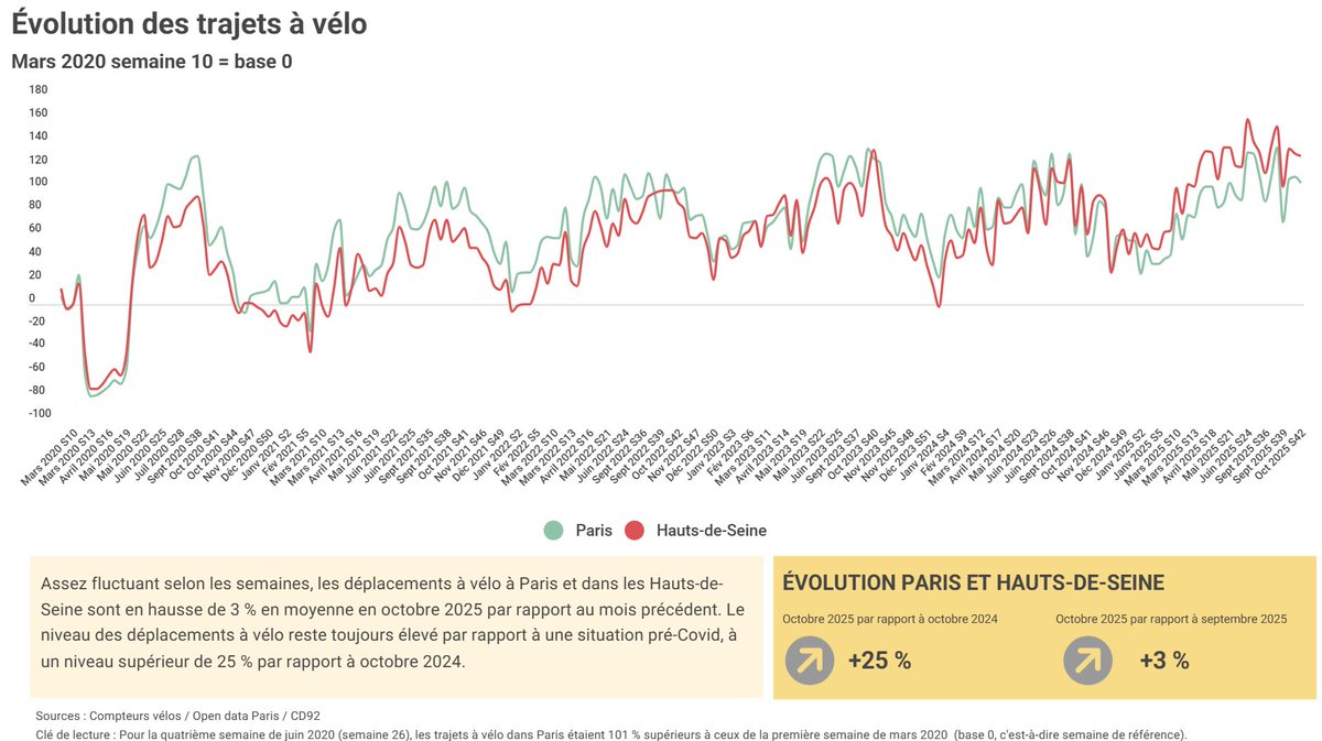 Mickaël LE PRIOL 📊 tweet media