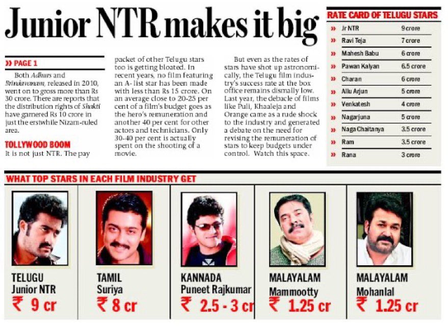 In 2010 #JrNTR is the highest Paid Actor in South India 🔥

Man Of Masses NTR 👑 #NTRNeel