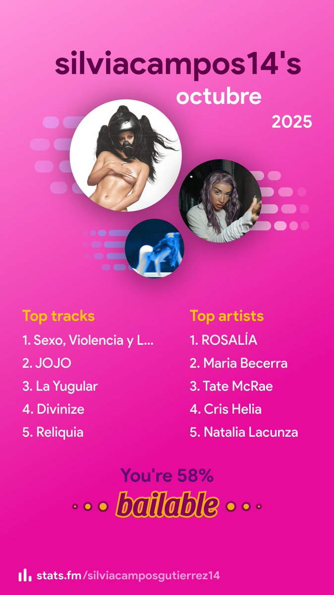 silviaxnaixcris's tweet image. silviacampos14&apos;s sharableCampaign on stats.fm #statsfm