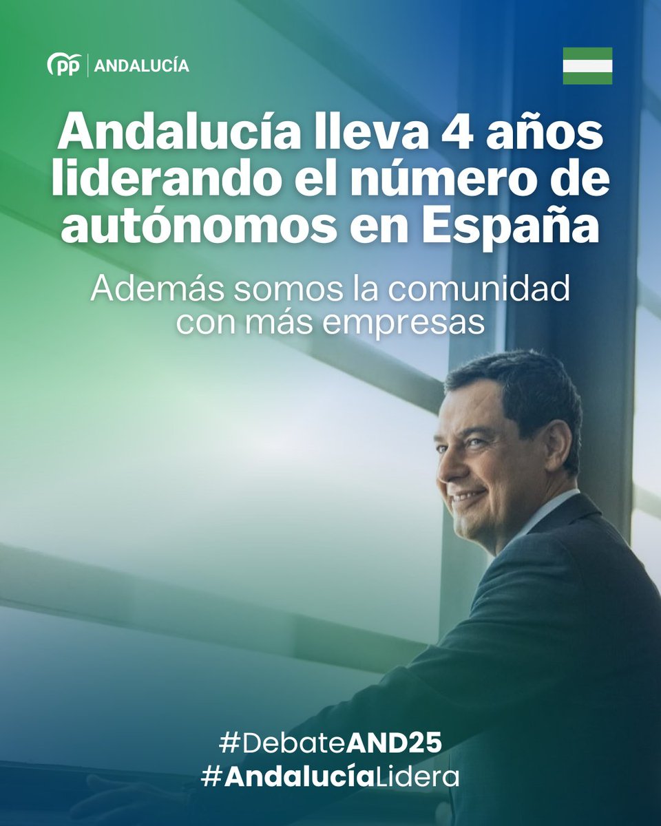 🔝 Andalucía con <a href="/JuanMa_Moreno/">Juanma Moreno</a> es la comunidad con más empresas inscritas en la SS.

Además lleva 4 años liderando el número de autónomos en España.

#AndalucíaLidera 
#DebateAND25
