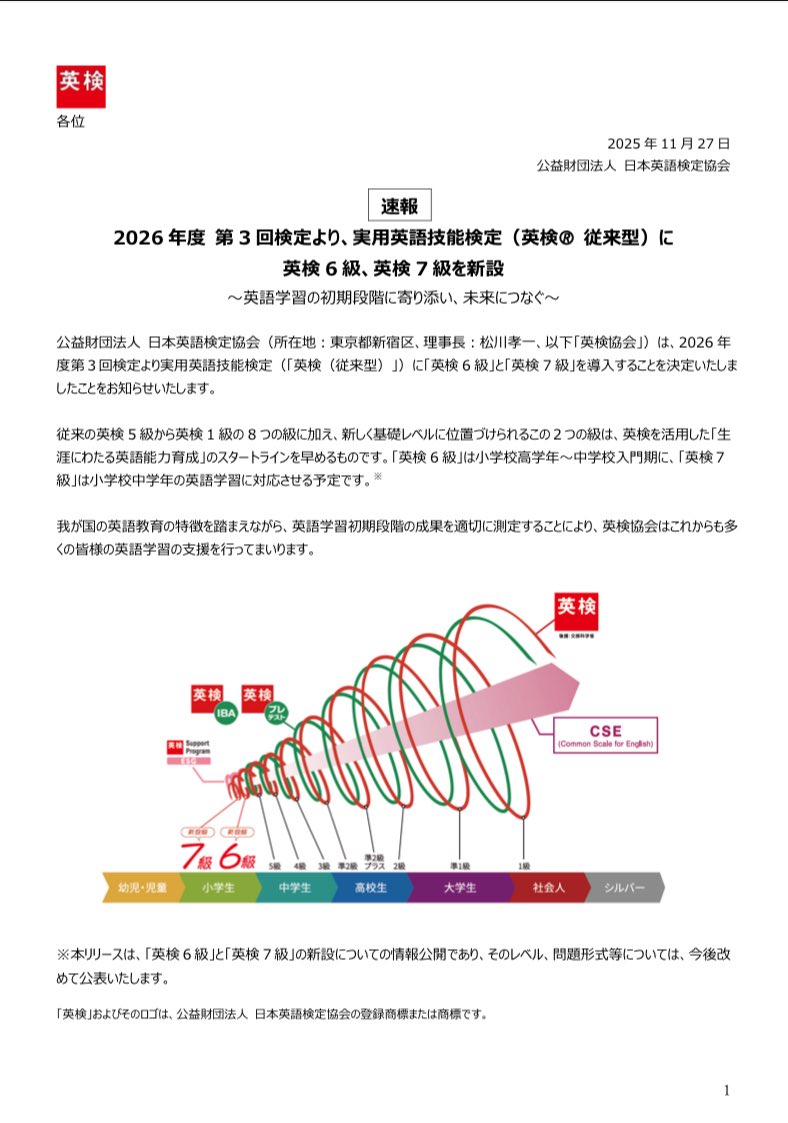 knockout_'s tweet image. みんなが英検英検いうからまた新しい級が爆誕したね。