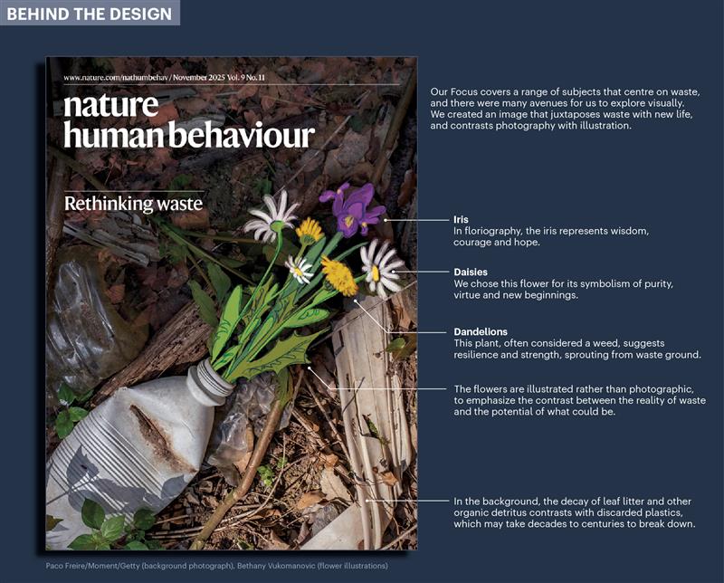 NatureHumBehav's tweet image. A behind-the-design look at the Waste Focus cover from our art editor @InfinitiveIdea. See how each flower language brings meaning to rethinking waste. Check out the full story here: nature.com/collections/dj…