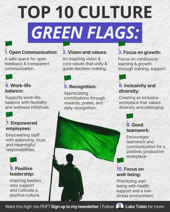 LearnWithSubhan's tweet image. Life&apos;s too short for toxic workplaces.

Look out for these 10 green flags.

A healthy company culture isn&apos;t just a nice bonus to your job.

It&apos;s essential.

You spend most of your time at work.

Make sure it&apos;s a great place to be.

Here are 10 green flags to look out for:

1.…