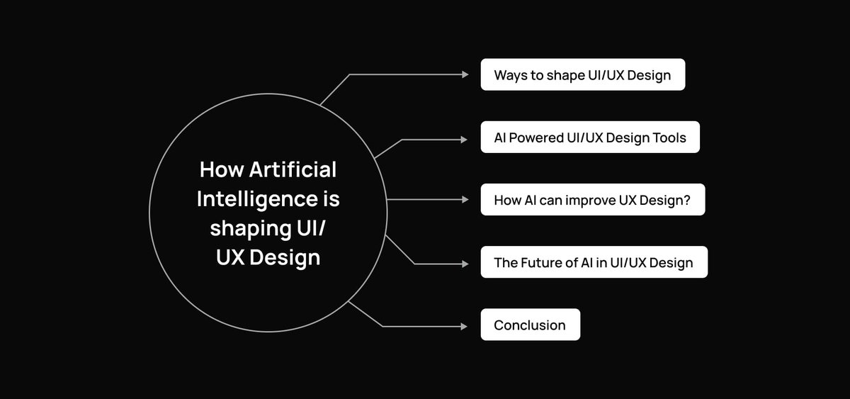 RiazMusta8236's tweet image. &quot;AI is transforming user experience! 🚀 Today, I explored how AI in React apps can personalize content, predict user needs, and make interfaces smarter and more intuitive. Excited to keep building intelligent, user-friendly applications! 💡 #FullStackAI #UXDesign #AI&quot;