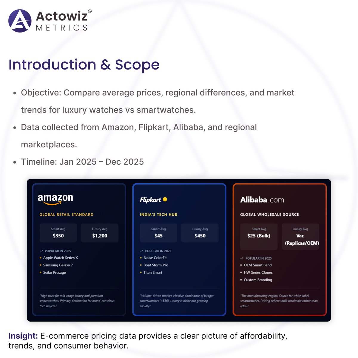 actowizmetrics's tweet image. Explore Luxury vs Smartwatch - Global Price Comparison 2025 to compare prices of luxury watches and smartwatches using marketplace data to reveal key trends and shifts.

Read More: actowizmetrics.com/luxury-vs-smar…

#EcommerceData #LuxuryWatchMarket #SmartwatchTrends #ActowizMetrics #USA