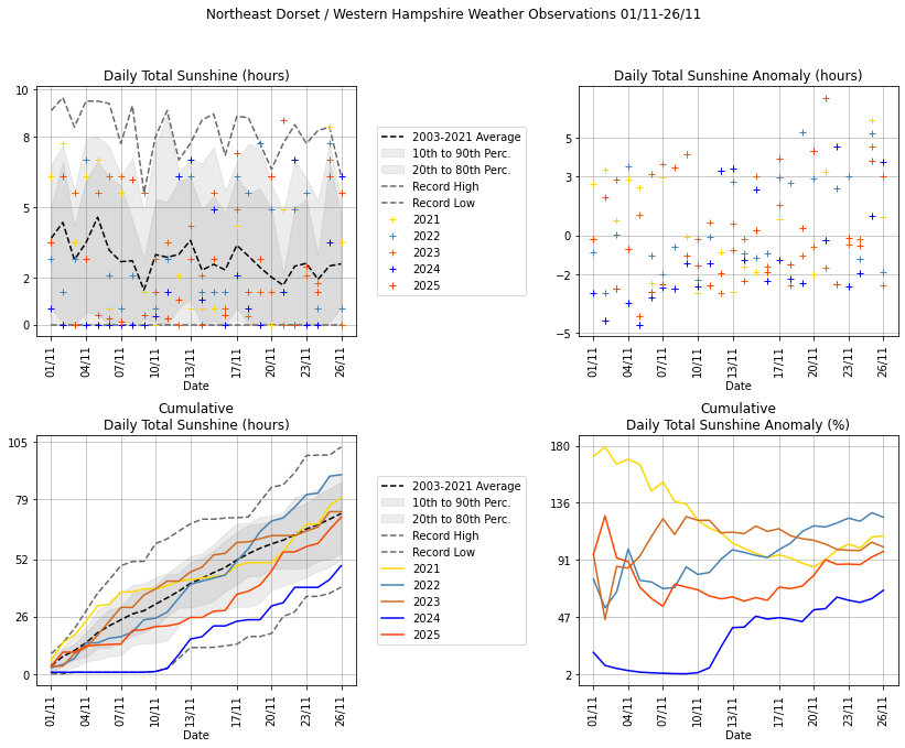 James Peacock tweet media