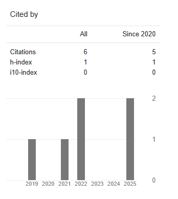 MehHarshil's tweet image. Doing a PhD in the humanities at IITs seems easy now!

Take this recent paper from IIT-Kharagpur. The paper claims how cinematography is enforcing patriarchy in Indian society through Animal. LOL!

And yes, the government pays ₹48,000 per month for projects like these and…