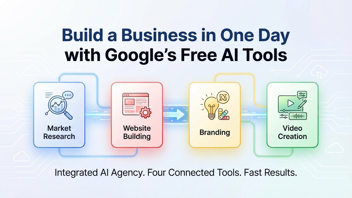 runouxdev's tweet image. Google’s new free AI tools basically act like a full agency.
I used them to validate an idea, build a site, create a brand, and make ads — all in one afternoon.
Full guide here:runoblog.site/blog/ai-busine…
This is wild. #AI #GoogleAI #BuildWithAI #Entrepreneurship