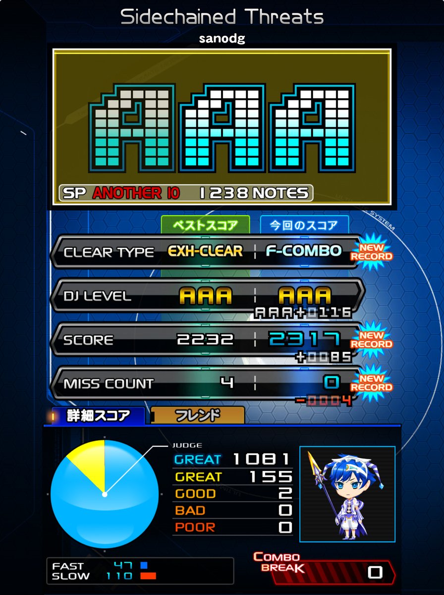ipadアルモバ　Sidechained Threats(A)FC
1鍵と皿のズレが繋がるとドーパミンが出る