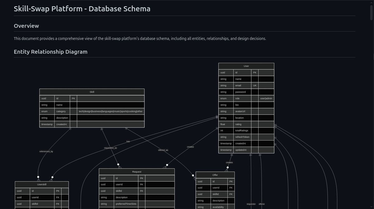 Greegman's tweet image. The biggest learning curve? 

Structuring the &quot;Match&quot; entity. It has to link an Offer (Teacher) and a Request (Learner) while maintaining data integrity.

I also dove deep into: Foreign Keys &amp;amp; Cascades Indexing for performance  Normalization

#buildinpublic #NestJS #backend