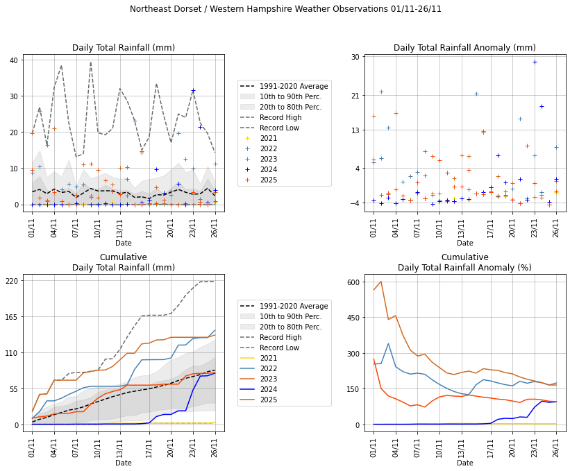 James Peacock tweet media