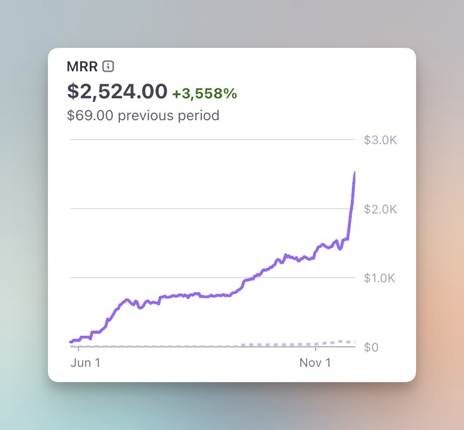 Putain, ce truc va voler
C'est toujours comme ça : un mois de calme, puis tout d'un coup.
Voici PostSyncer, qui devi