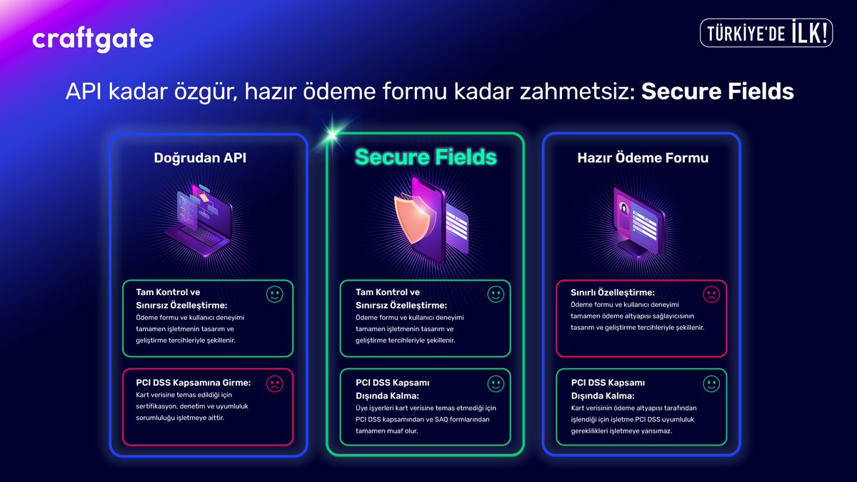 Craftgate tweet media