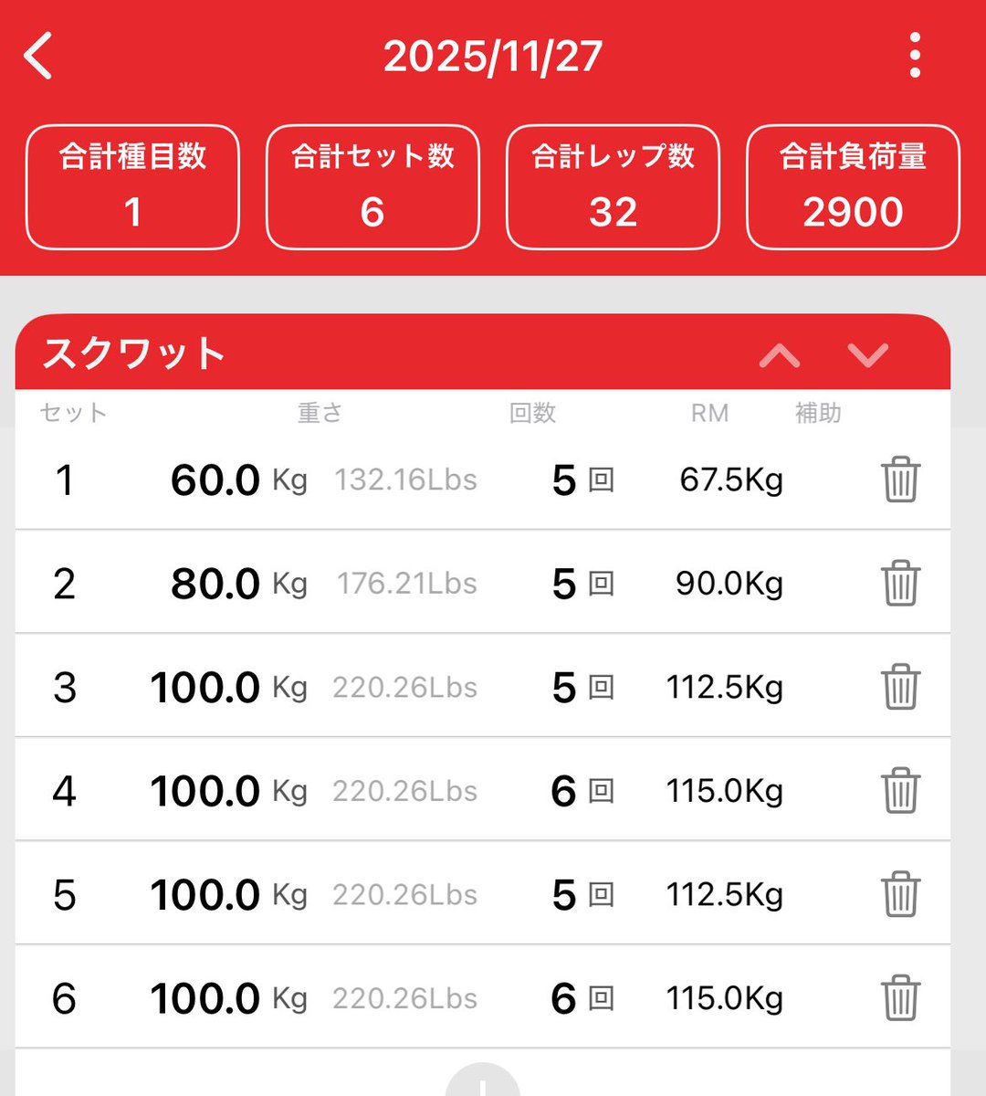 ようやくフルボトムで6発いけるようになってきた
7発目をしようとするとフォームが崩れる

この後はブルガリアンスクワット
20kgの負荷ですらキツいキツすぎる
#BIG3
